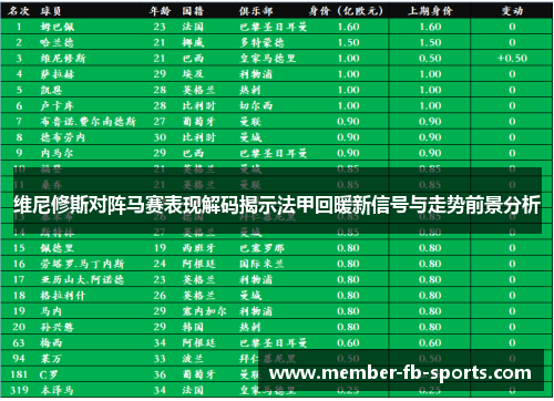 维尼修斯对阵马赛表现解码揭示法甲回暖新信号与走势前景分析